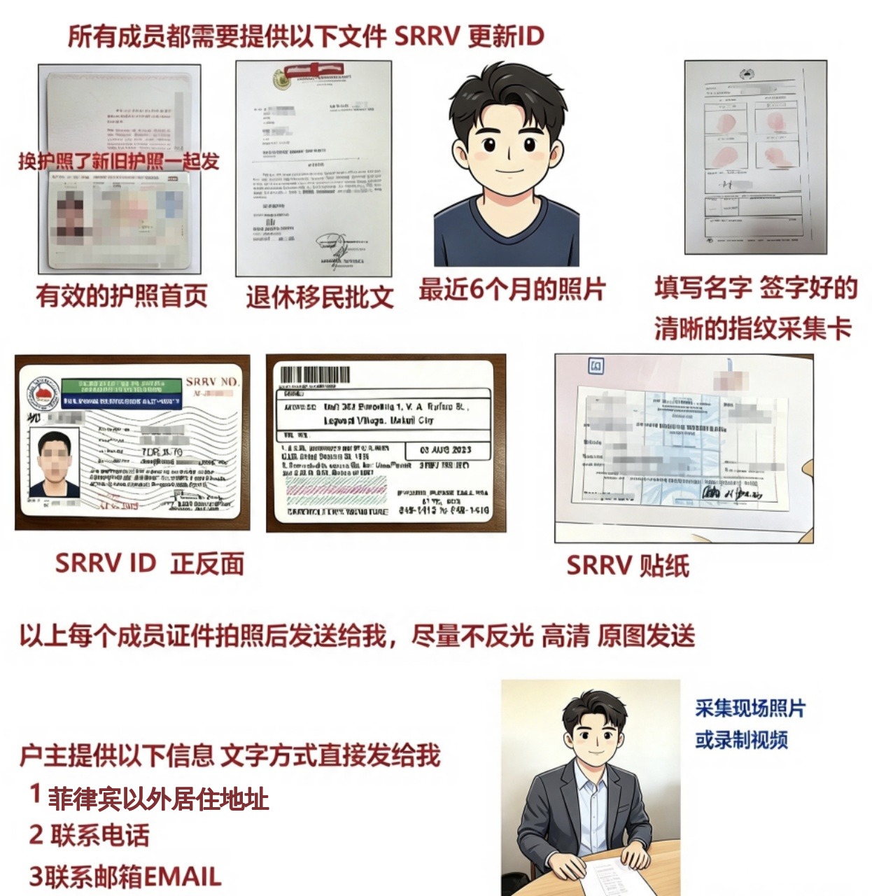 SRRV ID 更新：所有成员需提供的文件示意